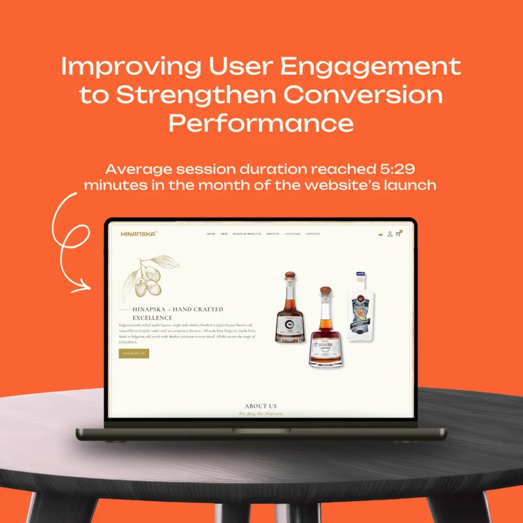 ecommerce web design packages cro