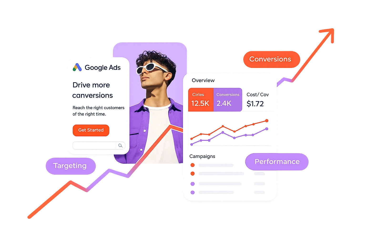 google ads management agency that serves clients globally