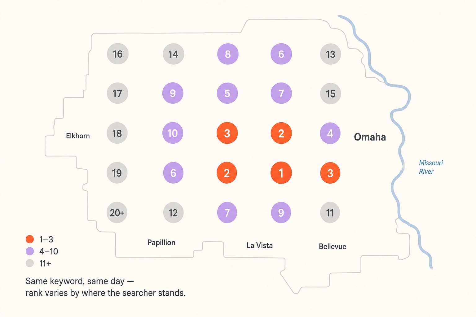 Geo-grid showing plumber map pack rankings varying across the Omaha metro
