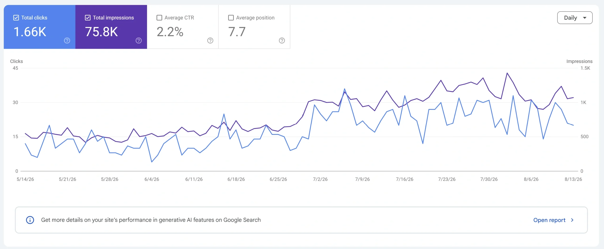 покачване на органичните кликове като резултат от seo оптимизация от wow portals